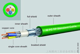 供应西门子以太网通讯电缆