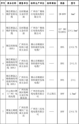 广州市工商局2014年流通领域电线电缆商品质量抽检不合格