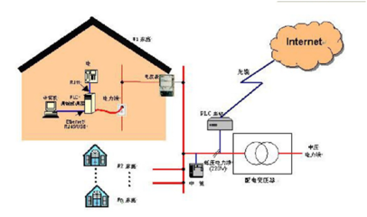 电力通信技术-载波通信