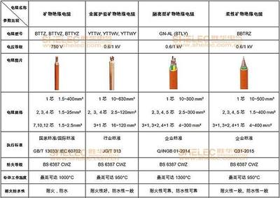 电线电缆厂家 津达线缆 北京线缆 北京电缆厂家